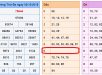 Cùng thống kê dự đoán cùng chuyên gia xổ số miền bắc