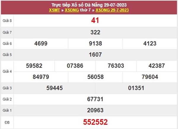 Dự đoán XSDNG 2/8/2023 phân tích giải tám Đà Nẵng